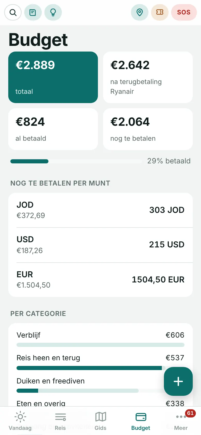 Budget screen